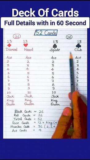Deck of cards Full Details/Probability in a pack of 52 cards/All basic concepts of cards