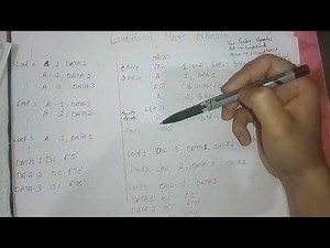 Conditional Macro Expansion #systemprogramming #spcc #anchalsonilectures