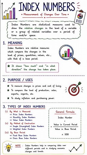 📊 Index Numbers | Part 1 | Meaning, Uses & Types ✨