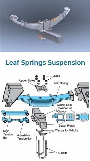 leaf springs suspension #mechanical #truck