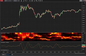 Measuring Cycle Periods - NinjaTrader Ecosystem