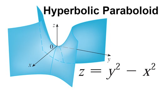 In this video I graph a hyperbolic paraboloid, which is a surface that has vertical traces being parabolas, and horizontal traces being hyperbolas. The shape looks like a horse's saddle. https://youtu.be/rDazyk-5fi8 #math #geometry #science #GeoGebra #calculus | Math Easy Solutions | Facebook
