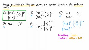 Understanding How to Draw Lewis Structure Diagrams for Compounds of Sodium Oxide