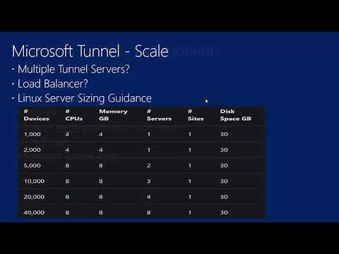 Microsoft Endpoint Manager Intune Microsoft Tunnel