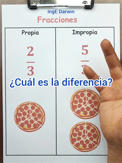 Fracción propia vs impropia 😱✌️ #fyp #paratii #ingedarwin #aritmetica #fracciones