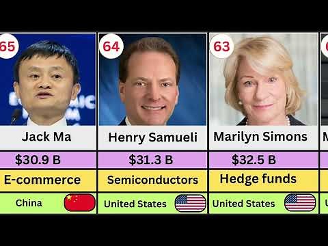 Top 100 Richest People in the World – Forbes Real-Time Billionaires ( 2025)