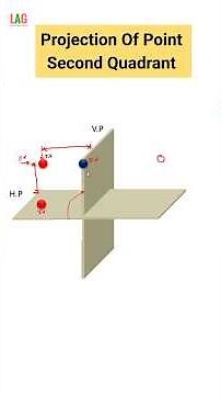 Projection Of Point : Second Quadrant | Engineering Drawing