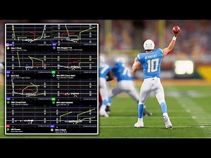 The Best Offensive Playbooks In Madden 26!