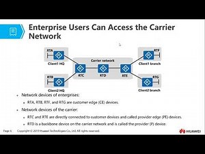 Topic 2 MPLS VPN Principles and Configurations