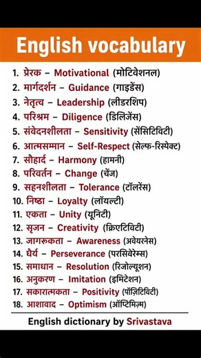 Daily use english sentences | Learn english speaking | Spoken english Practice | english speaking