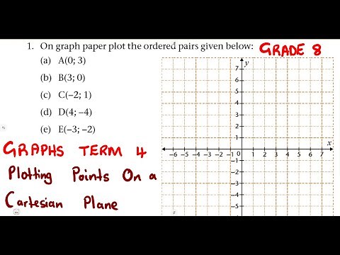 Mathematics Grade 8 Graphs - Plotting Points in the Cartesian Plane Term 4 @mathszoneafricanmotives