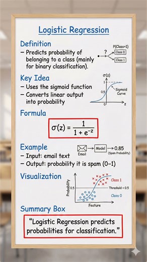 Logistic Regression in 50 Seconds | Machine Learning Simplified#education #machinelearning #learn