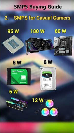 SMPS for Casual Gamers #shorts #tamil #tech #tutorial #computer #powersupply #guide #skillsupgrade
