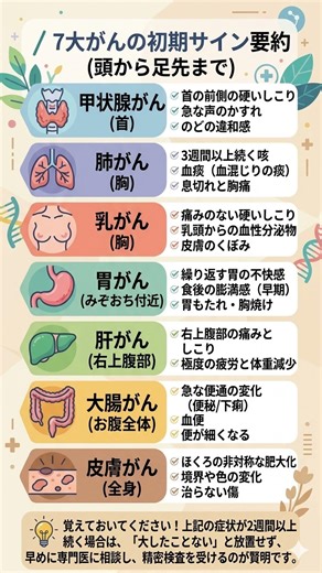 005 7つの主要がんの初期サイン要約