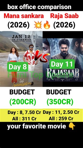 Mana Shankara Vara Prasad Garu Box Office Collection | Chirenjivi, Tha Raja Saab 8th Day Collection,