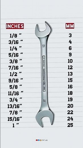 Spanner inch&MM | #spanner #electrical #home #workers #shortsfeed