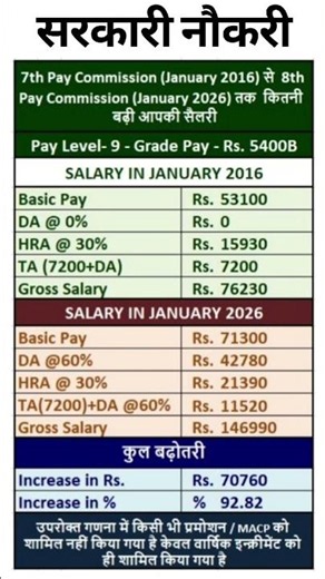 8th Pay Commission - Increase in salary in Pay Level-9 from 7th CPC to 8th CPC