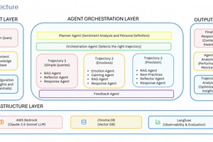 AI Agents Enterprise Toolkit