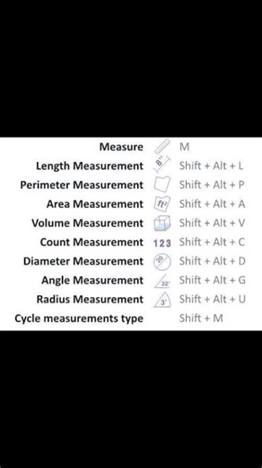 civil engineering basic interview questions, AutoCAD shortcut keys
