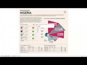 📊 NESTED SORT IN TABLEAU 🚀