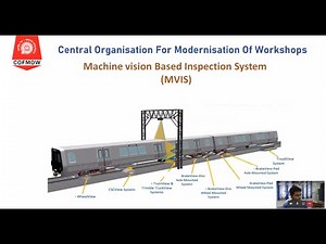 Machine Vision based Inspection System (MVIS) -IRIMEE Annual Day Lecture Series 2021