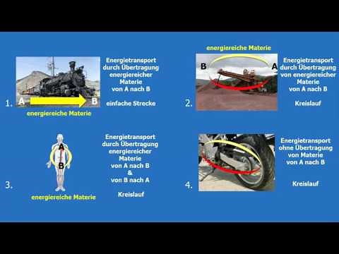 Elektrizität: Elektrische Energie