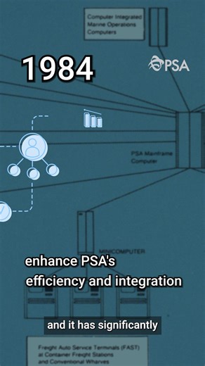 PSA recently commemorated 40th anniversary of PSA’s PORTNET – which is the world’s first nationwide B2B port community solution, with more than 15,000 subscriptions and processing over 350 million transactions a year! 🤝🎉 We commemorated this day with our user community and stakeholders, remembering the journey and milestones over the years. PORTNET is proof of PSA’s dedication towards digitalisation and empowering the community through technology, all made possible through years of work across