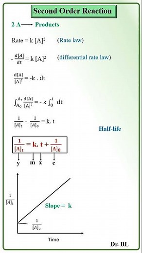 Chemical Kinetics - Second Order Reaction