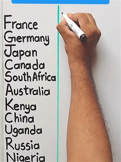 World Countries & Capitals | capitals
