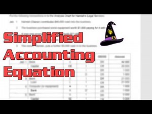 Simplified Accounting Equation (debits, credits, and analysis charts)
