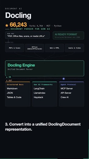 Docling: Document Parsing for Gen AI & LLM Pipelines (Architecture Diagram)