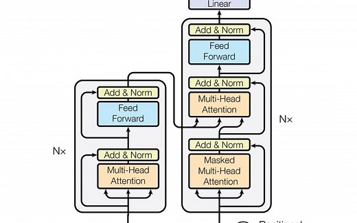 Transformer image caption 中文看图写话