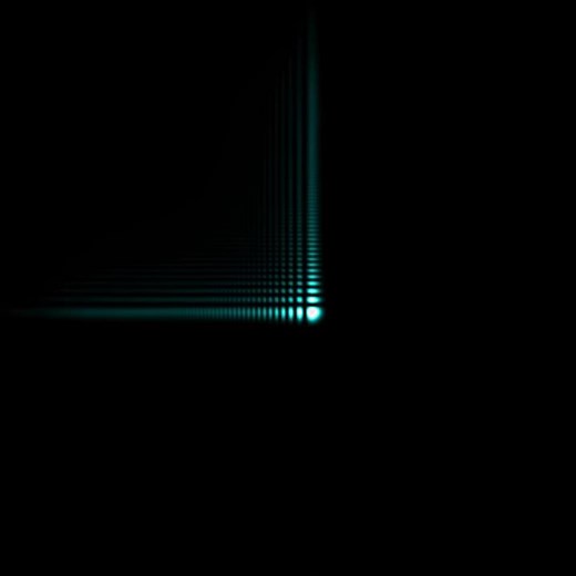 Airy beam propagation