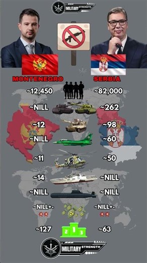 Montenegro 🇲🇪 vs Serbia 🇷🇸 Military Power Comparison 2025