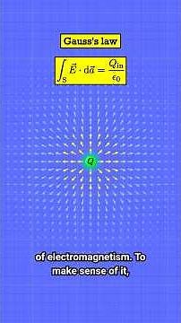 Gauss's law, visually explained!
