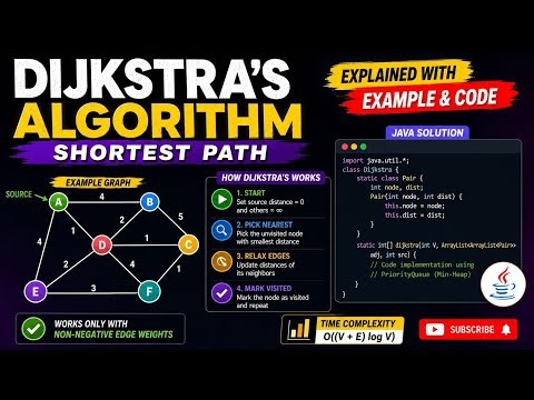 Dijkstra's Algorithm Explained | Shortest Path Algorithm with Example | DAA