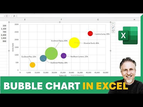 How to Create a Bubble Chart in Excel
