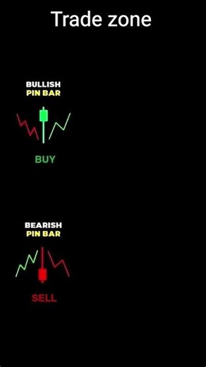 important chart patterns in the stock market