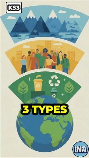 What is Geography? Simple Definition in 30 Seconds