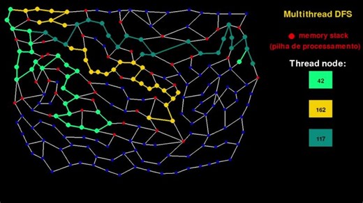 Multithread DFS ( depth-first search ) | Rodrigo Abreu
