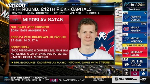 Capitals Select Miroslav Šatan