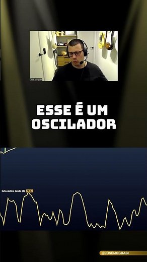 OS INDICADORES QUE EU USO #daytrade #trading #trader #josemograbi #mograbi