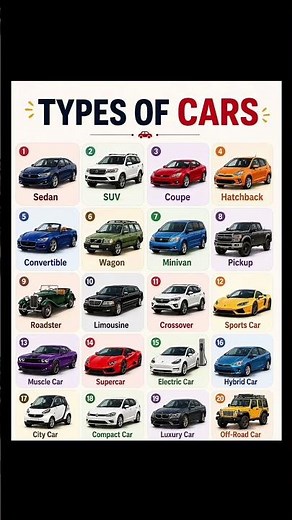 20 Types of Cars Explained in 5 Minutes 🚗 | Sedan, SUV, Hatchback & More #carsindia