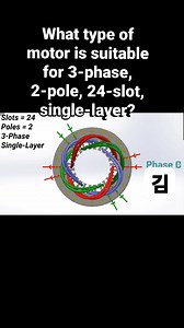 854K views · 8.7K reactions | Different winding methods for electric motor windings #motorwindings #electricmotor #electricmotors #acmotor #motorrepair #motor #m #siemens #abbmotors #wegmotors #ansaldo #electricmotorrewind #electricmotorrepair #windingmotors #motorrewind #stator #end #highefficiency #megharototech #electrical #phase #coil #vi #winding #elektrikmotoru #ortagerilim #generator #acdcwinding #armaturewinders #bobin | Moon Khan | Facebook