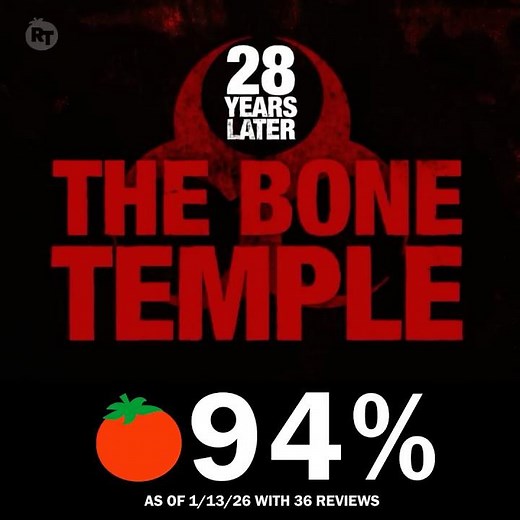 28 Years Later: The Bone Temple Tomatometer Reveal