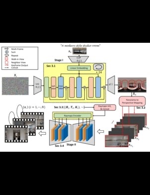 Look Beyond: Two-Stage Scene View Generation via Panorama and Video Diffusion | Proceedings of the 33rd ACM International Conference on Multimedia