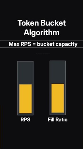 How Rate Limiting ACTUALLY Works (Token Bucket Explained) 🤯
