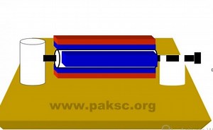 AC Generator, Simple DIY project with Step by Step instructions