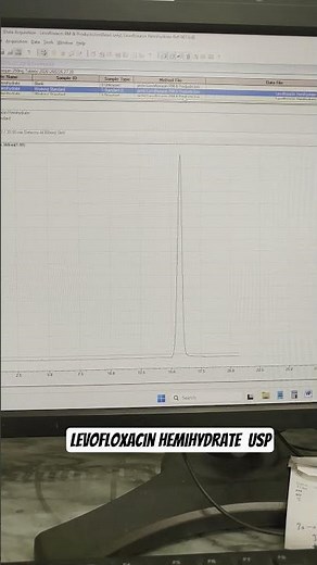 Levofloxacin Hemihydrate USP Method | HPLC Analysis Explained #chromatography #hplc