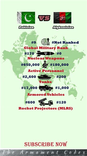 🔥⚖️ Regional Military Balance: Pakistan vs Afghanistan ⚡ #shorts #subscribe #military